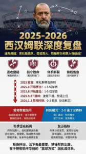 2025-2026西汉姆联深度复盘：换帅努诺、库杜斯离队后为何跌入英超保级战？用数据与关键战找答案