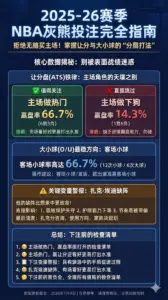 2025-26赛季NBA灰熊投注完全指南：让分盘与大小球的分层打法