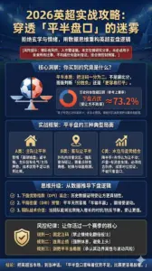 2026英超投注攻略：平半盘口与亚盘水位实战框架