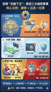 别再“无脑下注”了 三类最有趋势的赛事 怎么判断 怎么用