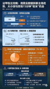 法甲投注攻略：用真实数据拆解主场优势、大小球与终场15分钟"收米"机会