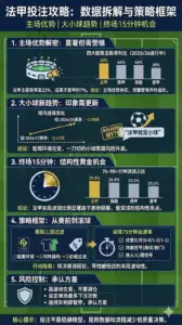 法甲投注攻略：用真实数据拆解主场优势、大小球与终场15分钟"收米"机会