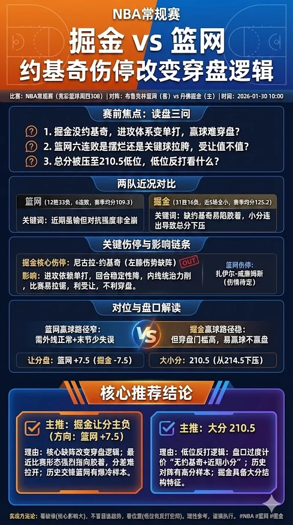 NBA常规赛 丹佛掘金 vs 布鲁克林篮网 约基奇伤停改变穿盘逻辑