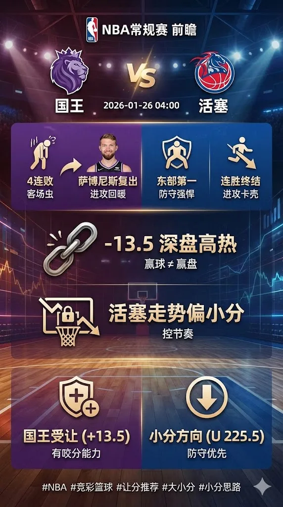 NBA常规赛 国王 vs 活塞 活塞深盘高热，国王受让更有赔率性价比