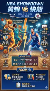 NBA常规赛 黄蜂VS快船 黄蜂火力上限极高但快船主场让分更考验防守下限