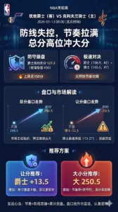 NBA常规赛 爵士 vs 骑士 - 爵士防线下限失控节奏拉满 总分高位仍有冲大分空间
