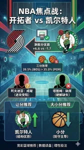 NBA常规赛 开拓者 vs 凯尔特人 凯尔特人净胜分联盟前三 伤停决定穿盘空间
