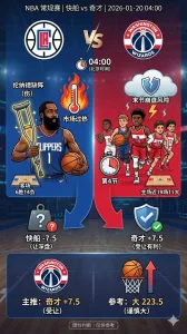 NBA常规赛 快船vs奇才 快船热门但伤病拖累 盘口走深更利奇才受让