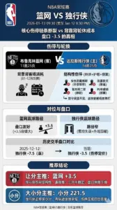 NBA常规赛 篮网 vs 独行侠 伤停集中在独行侠 受让篮网更有价值