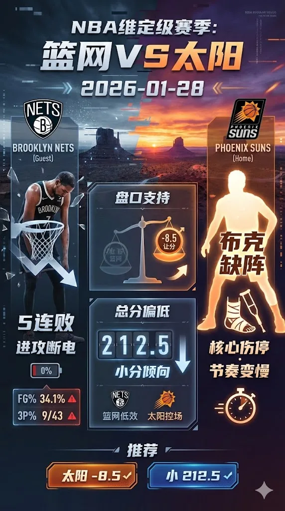 NBA常规赛 篮网 vs 太阳 布克缺阵压低总分 让分仍支持太阳主场