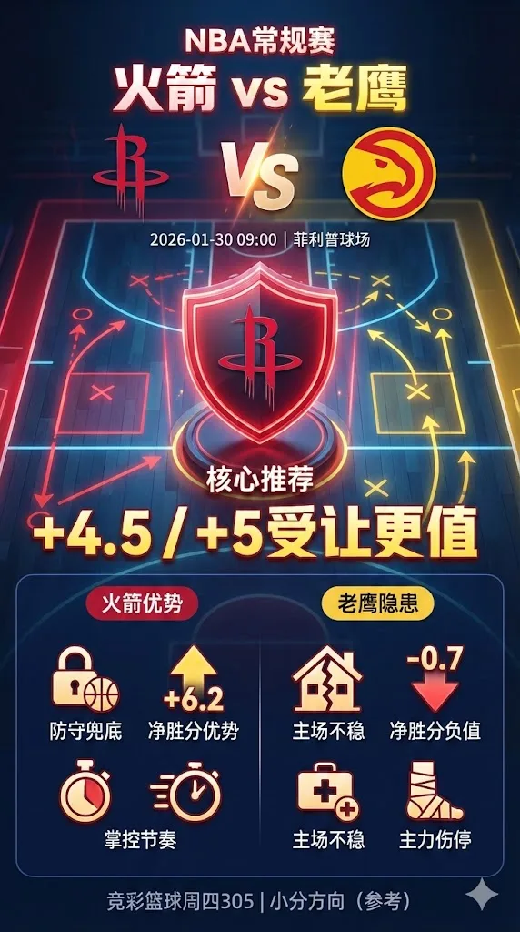 NBA常规赛 老鹰 vs 火箭 老鹰让分升到5分火箭受让更值