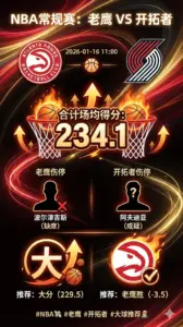 NBA常规赛 老鹰VS开拓者 两队场均合计234分区间 伤停削弱防守 总分更该看大