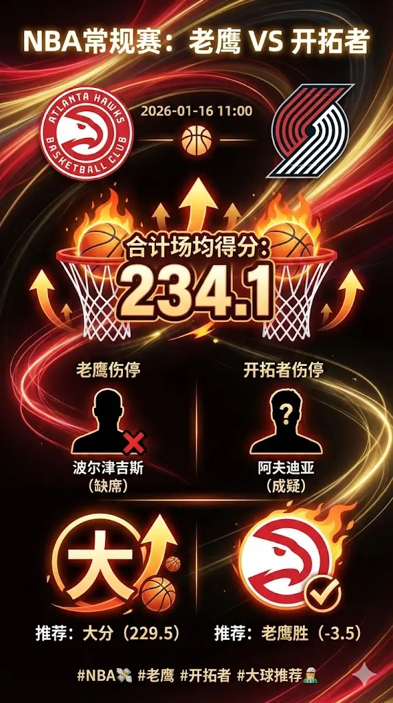 NBA常规赛 老鹰VS开拓者 两队场均合计234分区间 伤停削弱防守 总分更该看大