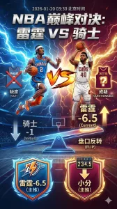 NBA常规赛 雷霆 vs 骑士 盘口从骑士让分反转到雷霆让6.5 伤停更偏向防守端主导小分