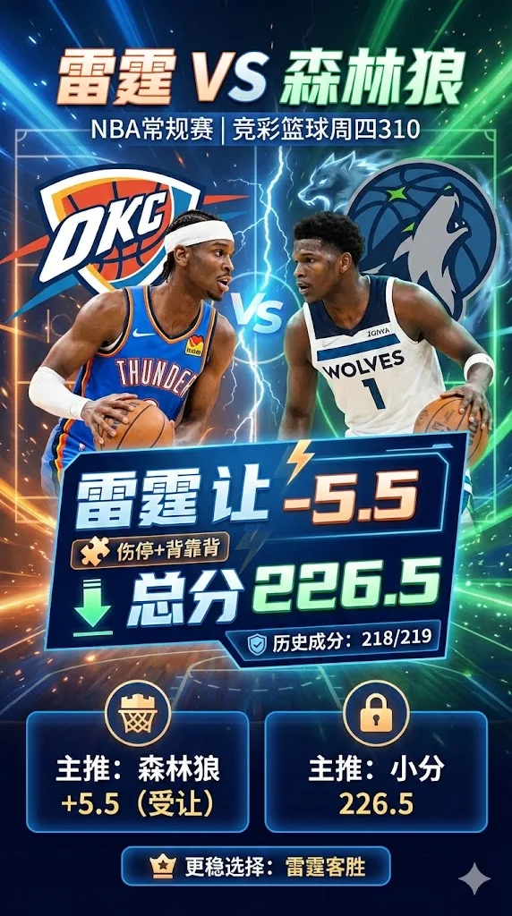 NBA常规赛 雷霆 vs 森林狼 盘口强挺雷霆但伤停与背靠背让分更敏感 小分更符合对位底色