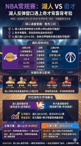NBA常规赛 洛杉矶湖人 vs 华盛顿奇才 反弹窗口遇上背靠背考验