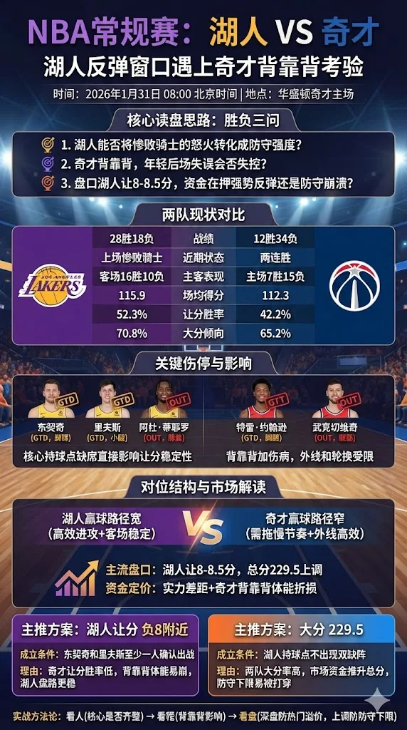 NBA常规赛 洛杉矶湖人 vs 华盛顿奇才 反弹窗口遇上背靠背考验