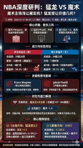NBA常规赛 猛龙 vs 魔术 魔术主场浅让暗藏玄机猛龙受让价值更足