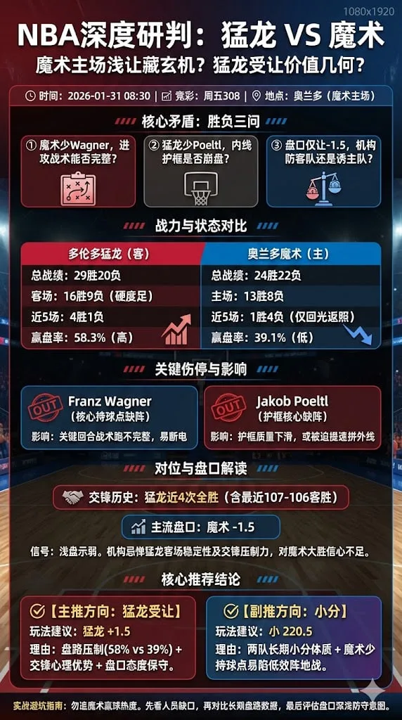 NBA常规赛 猛龙 vs 魔术 魔术主场浅让暗藏玄机猛龙受让价值更足