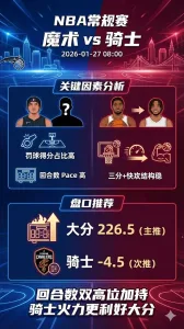 NBA常规赛 魔术vs骑士 回合数双高位加持 骑士三分火力和快攻结构更利好大分