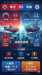 NBA常规赛 奇才VS快船 快船主场强压方向明确 大分空间来自奇才高节奏和垃圾时间