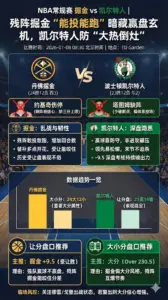 NBA常规赛前瞻：掘金 vs 凯尔特人｜残阵掘金“能投能跑”暗藏赢盘玄机，凯尔特人防“大热倒灶”
