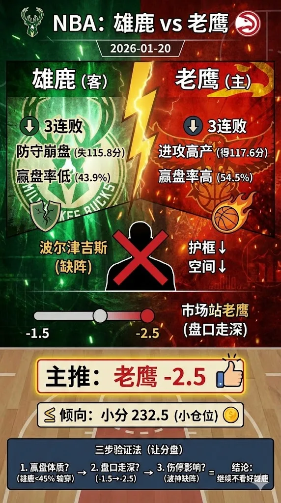 NBA常规赛 雄鹿 vs 老鹰 老鹰阵容更完整 让分走深继续压主队