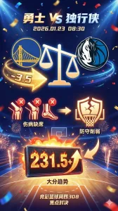 NBA常规赛 勇士 vs 独行侠 盘口走向勇士 总分抬到231.5 伤病削弱防守更利大分
