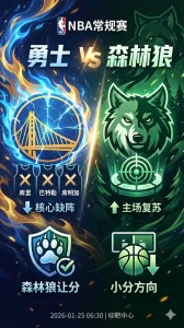NBA常规赛 勇士 vs 森林狼 勇士多名核心预计缺阵，森林狼主场让分更合理