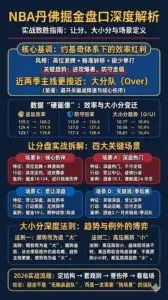 NBA丹佛掘金盘口深度解析：让分盘、大小分、客场价值与真实比赛案例库