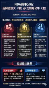 NBA独行侠客场挑战爵士 深盘热门遇上咬盘高手,这球怎么押才不亏