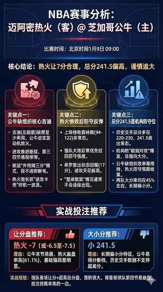 NBA独行侠客场挑战爵士 深盘热门遇上咬盘高手,这球怎么押才不亏