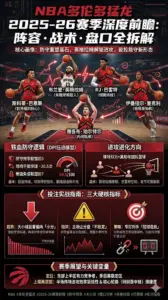 NBA多伦多猛龙2025-26赛季前瞻与投注指南：阵容战术盘口与大小球全拆解