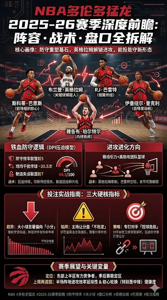 NBA多伦多猛龙2025-26赛季前瞻与投注指南：阵容战术盘口与大小球全拆解