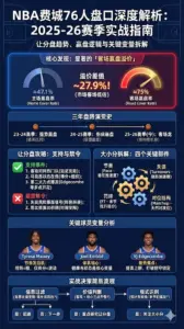 NBA费城76人盘口深度解析：让分盘/大小分趋势、赢盘逻辑与实战案例