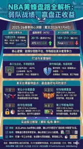NBA黄蜂盘路全解析：让分盘、大小分趋势与真实比赛案例