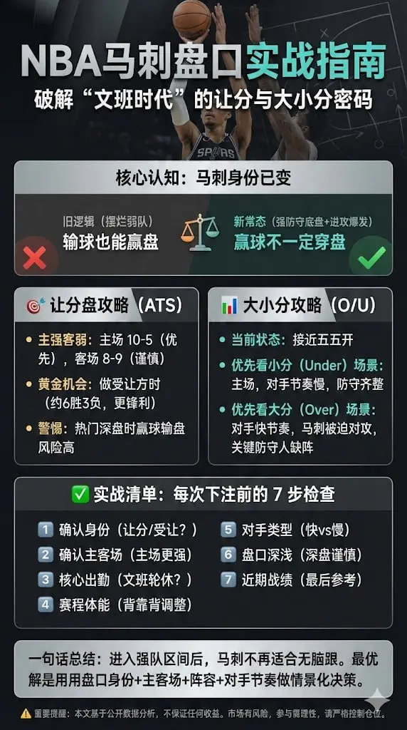 NBA马刺盘口攻略：让分盘、大小分与"文班时代"实战指南