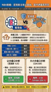 NBA深度前瞻｜尼克斯主场反弹窗口开启，但总分“高位”更像诱饵