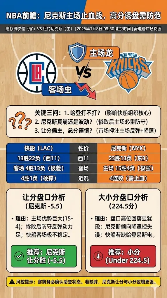 NBA深度前瞻｜尼克斯主场反弹窗口开启，但总分“高位”更像诱饵