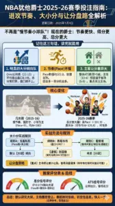 NBA犹他爵士2025-26赛季投注指南：进攻节奏、大小分与让分盘路全解析