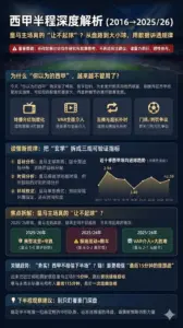 西甲半程深度解析（2025-26）：皇马主场真的让不起球？从盘路到大小球，用数据与真实比赛把规律讲透