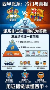 西甲派系与潜规则到底有没有——用国王杯冷门与近年真实案例拆解巴萨皇马加泰罗尼亚德比背后的动机与数据.