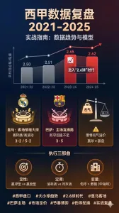 西甲盘口复盘数据与大小球趋势：从盘王主客场龙虫到真实比赛案例复盘