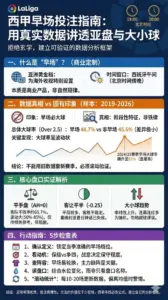 西甲早场怎么玩？用真实数据把亚盘与大小球讲透