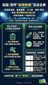 英超/西甲“极限数据”实战全典：32支球队的连胜/连败/盘路/大小球全复盘