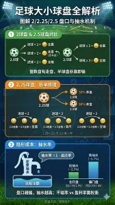 足球大小球盘全解析到走盘与抽水率结合欧洲杯世界杯欧冠英超与中超真实比赛的赔率数据复盘