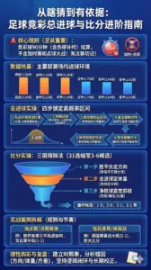 竞彩足球总进球与比分实战指南 90分钟规则下的数据化选号方法论