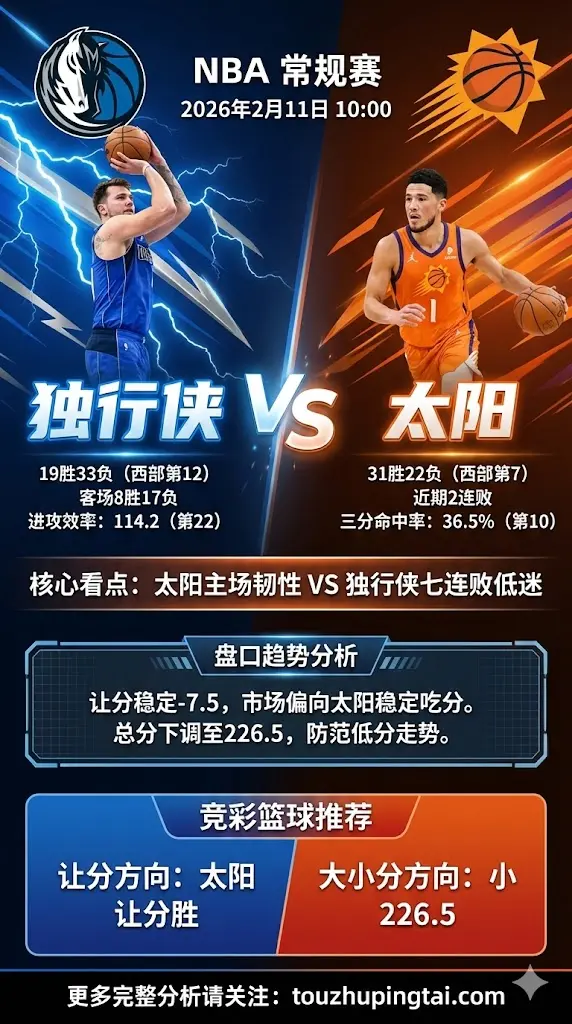 NBA常规赛 独行侠 vs 太阳 太阳主场韧性独行侠七连败低迷，盘口走深偏向太阳稳定吃分