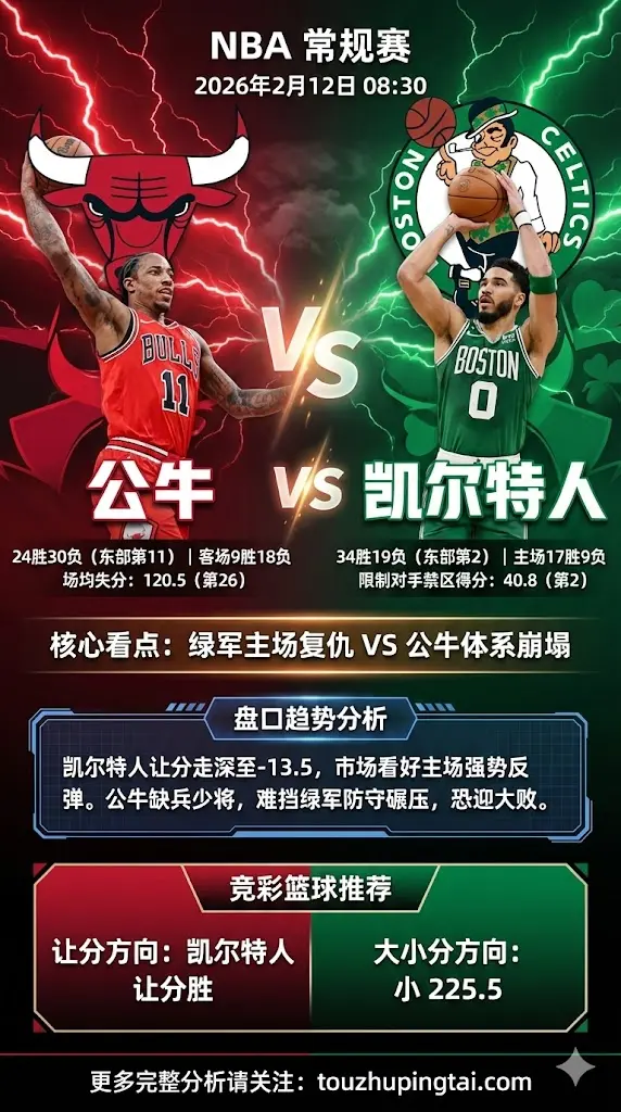 NBA常规赛公牛VS凯尔特人 绿军主场强势反弹 深盘之下或轻取连败公牛