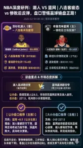 NBA常规赛 湖人 vs 篮网｜湖人八连客疲态篮网惨败反弹，盘口警惕湖人赢球输盘正路